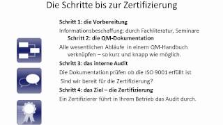 Kurzvortrag zur DIN EN ISO 9001  250512 [upl. by Derdlim482]