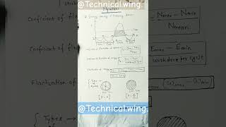 Theory of machine flywheelturning moment diagramworking of flywheel [upl. by Etam277]