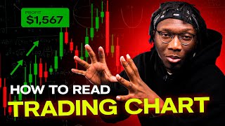 How to READ Pocket Option Trading chart TRADE BINARY OPTIONS WITH NO INDICATORS [upl. by Ajiram]