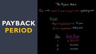 How to Calculate the Payback Period [upl. by Gowon]