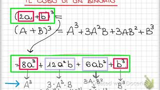 Prodotto notevole Cubo di un binomio  Videolezione di algebra [upl. by Eliseo811]