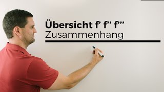 Übersicht f f´ f´´ Zusammenhänge der FunktionenGraphen Ableitungsgraphen  Mathe by Daniel Jung [upl. by Ahsiam819]