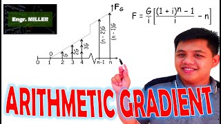 Arithmetic Gradient Engineering Econ  Tagalog [upl. by Lenora]