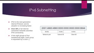 IPv6 Subnetting  Quick and Easy [upl. by Nerita464]