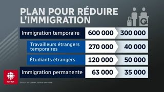 Réduction Radicale de Limmigration au Québec  Suggestion du PQ [upl. by Dorette274]