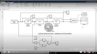 Simulink QPSK Modulation And Demodulation Digital CommunicationConstellation Diagram and Waveform [upl. by Mat]