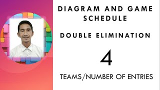 Double Elimination Diagram and Game schedule for 4 teams [upl. by Lifton]