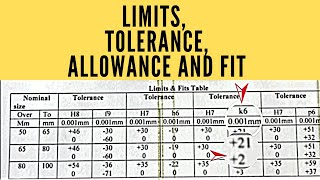 limits tolerance and allowance of a hole and shaft in engineering fit [upl. by Bohlin]