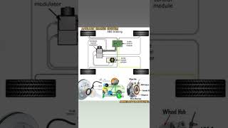 ANTI LOCK BRAKES SYSTEM ABS [upl. by Amasa]