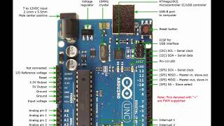 Introduction to Arduino Uno Board and All the Components For Beginners [upl. by Ialokin]