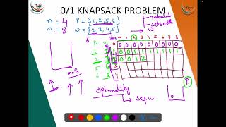 310 01 Knapsack Problem  Dynamic Programming [upl. by Varuag33]