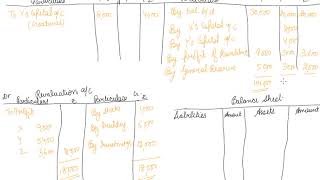 Class 12 Accountancy Retirement of partner Numerical [upl. by Emilio639]