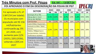 3MIN com Pegas Ed nº 641  O CONGRESSO APROVOU A REONERAÇÃO DA FOLHA DE PG O QUE ISSO SIGNIFICA [upl. by Relluf]