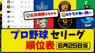 【最新】プロ野球セ・リーグ順位表 6月25日版｜横浜23巨人｜阪神01中日｜広島30ヤクルト｜【まとめ・反応集・なんJ・2ch】 [upl. by Virgilio]