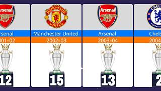 PREMIER LEAGUE WINNERS LIST 2024 [upl. by Nomaj]