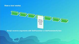 Building Geoprocessing Tools with Python Getting Started [upl. by Quenby]