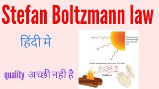 Stefan Boltzmann law derivation  Stefan Boltzmann law equation [upl. by Elamor]