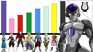 Saga de Freezer Niveles de Poder en Cifras ACTUALIZADO  Dragon Ball Super [upl. by Ilram]