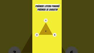 La Pirámide de chakatin  Sorteo Gordito del zodiaco 31 de Marzo 2023 [upl. by Cartwell]