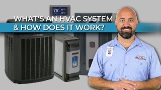 What is an HVAC System and How Does It Work [upl. by Burnsed]