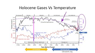 Paleoclimatology Part 2 [upl. by Mehta]