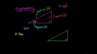 Opposite Adjacent and Hypotenuse [upl. by Ittak]