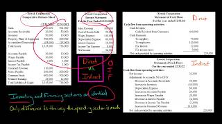 Direct vs Indirect Method Statement of Cash Flows [upl. by Aneis]