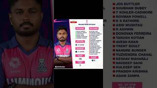 Rajasthan royals 2025 retained and released playersviralvideo cricket1000subscriber 1000viewer [upl. by Irbmac]