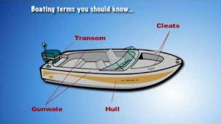 Boat Terminology 1 [upl. by Akinal291]