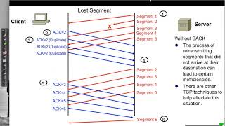 TCP Packet Loss and Retransmission [upl. by Cock695]