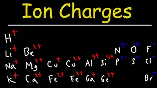 How To Determine The Charge of Elements and Ions  Chemistry [upl. by Alletnahs]