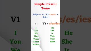 Day 3 of learning tenses shorts [upl. by Monty]