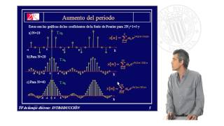 Transformada de Fourier de Tiempo discreto INTRODUCCIÓN  2051  UPV [upl. by Idnahc539]