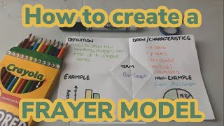 How to create a Frayer Model [upl. by Oranneg]