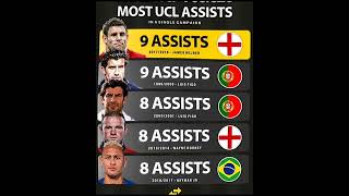 Most assists in the Champions League in a single season [upl. by Telrats]