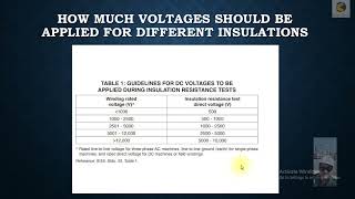 26 How Much Voltages should be applied for different insulations [upl. by Amalbergas]