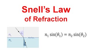 Snells Law with Examples Physics [upl. by Ayr]