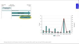 Minimal Xray exposure for cryoablation of atrial fibrillation [upl. by Yllut]