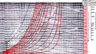 Video 1 Understanding the Psychrometric Chart [upl. by Eiramanig278]