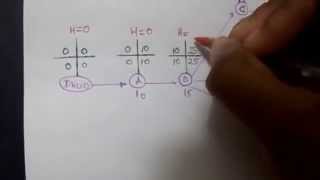 Diagrama PERTCPM Ejemplo 01 12 [upl. by Ahsimik]