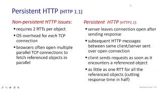 65  22 Persistent HTTP 11  Class With Sonali [upl. by Kloman33]