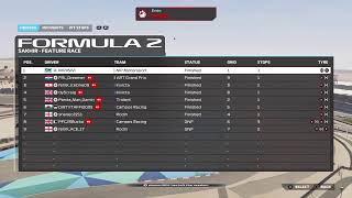 NOMEX RACING F2 Round 6 from Bahrain LIVE with commentary [upl. by Nayarb]