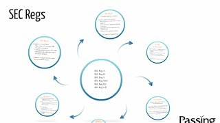 Series 7 Exam Session 4  SEC Regs [upl. by Kurland352]