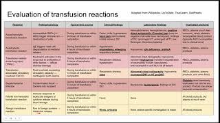 Evaluation of transfusion reactions [upl. by Humphrey]