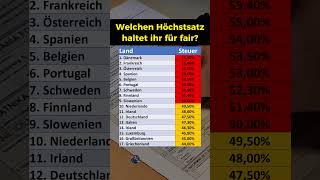 Höchststeuersätze in Europa [upl. by Shauna]