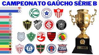 Campeões do Campeonato Gaúcho Série B 1967  2022 [upl. by Annohsak]