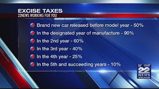 How excise tax is calculated [upl. by Nonna]