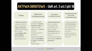 5Aktywa obrotowe [upl. by Magree]