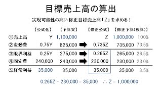 【事業計画】目標売上高と予算シミュレーション（動画ver1） [upl. by Mathis906]