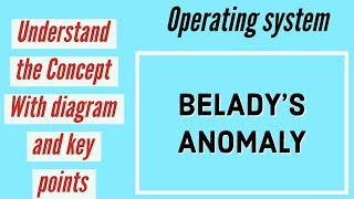 BELADYS Anomaly hindi [upl. by Aip240]